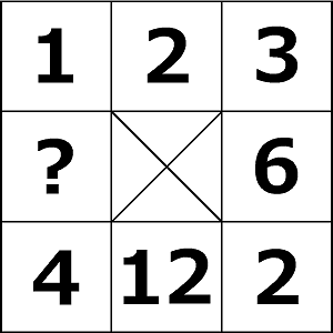 数字の法則 解けたら Iq140 Part 4 難解 推理クイズ